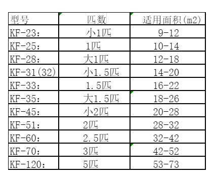 西林空调维修